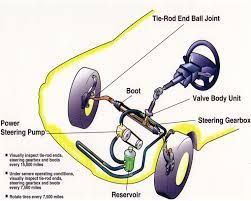 Engine Reconditioners Car Shop
